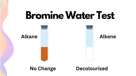 bromine drop test|bromine water test positive result.